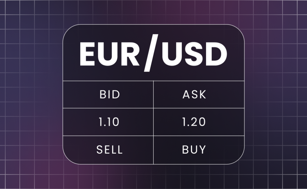 EUR/USD currency pair bid/ask price