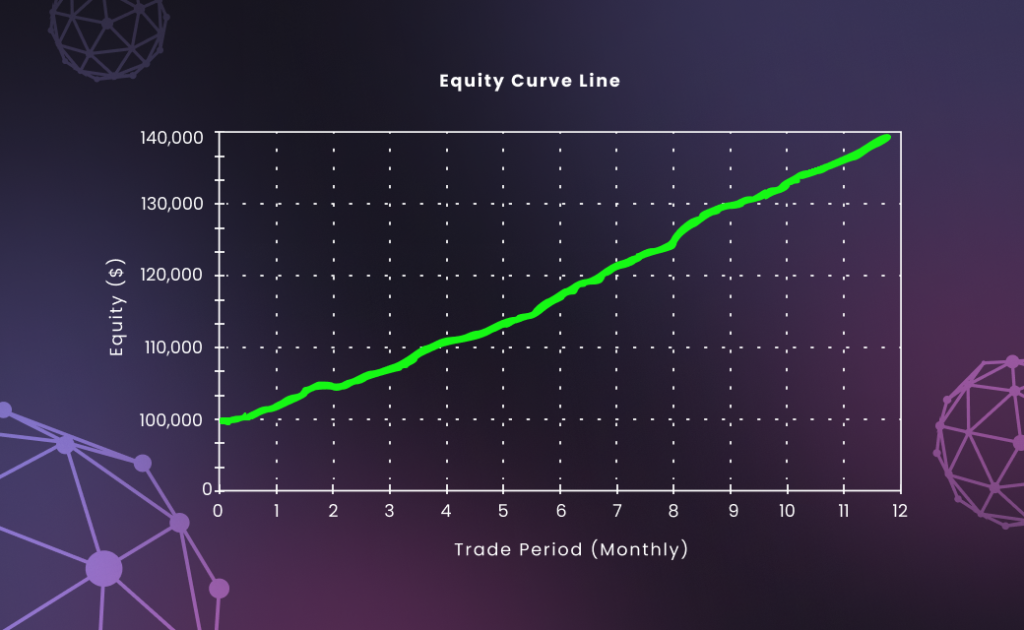 FX trading equity curve line