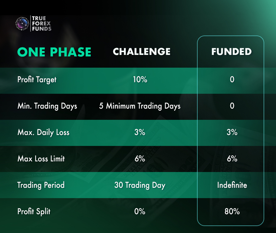 One phase challenge and funded