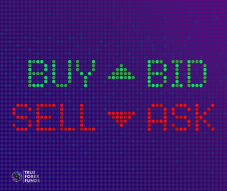 buy bid/sell ask
