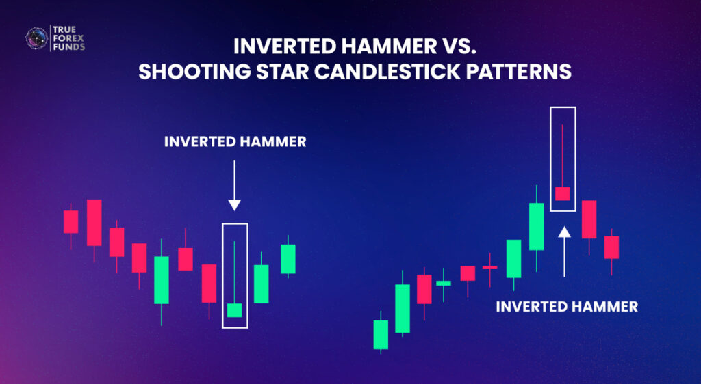inverted hammer vs. shooting star