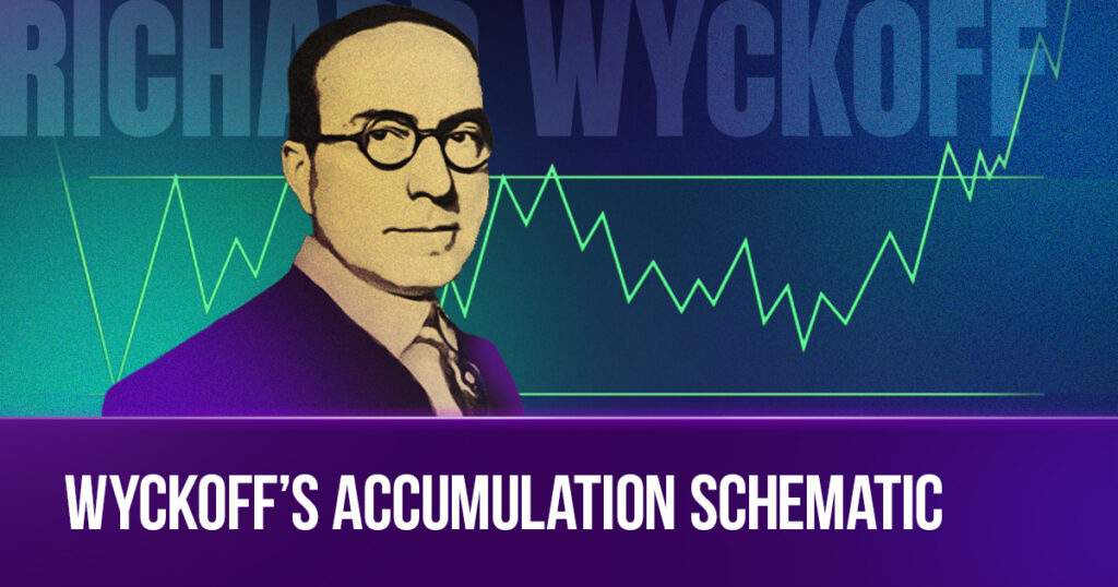 Understand Wyckoff’s Accumulation Schematic